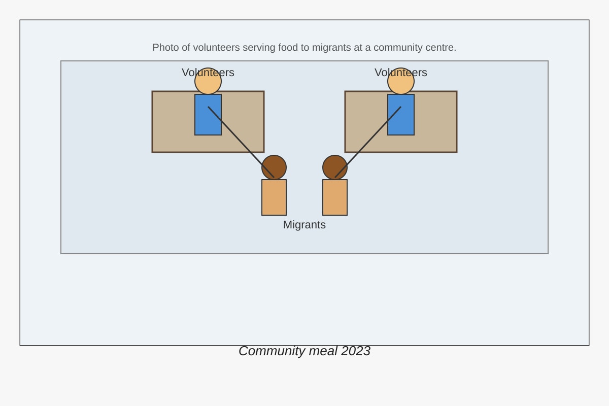 Source Image for Q19 (SEC4 Social Studies)