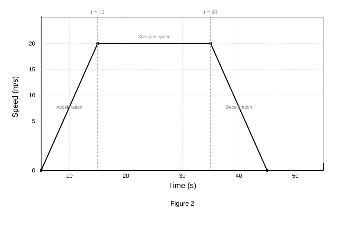 Graph for placeholder 1 (SEC4 Emaths)