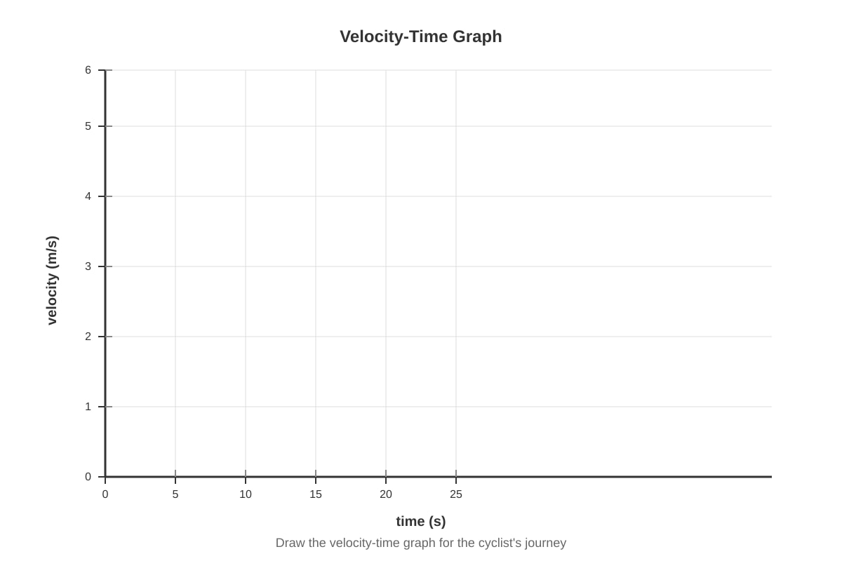 Graph for Q11c (SEC3 Physics)