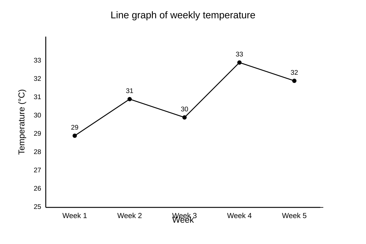 Graph for Q14 (SEC3 Geography)
