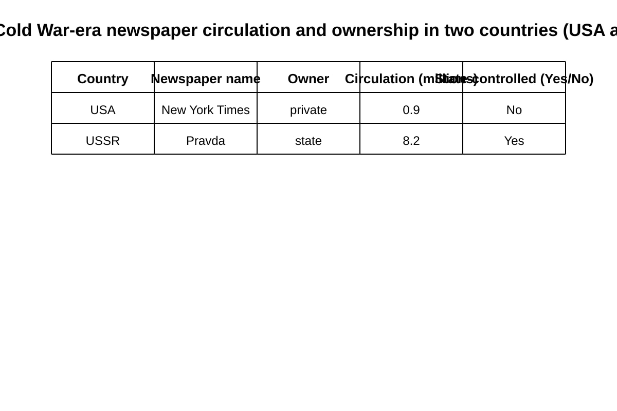 Table for Q13 (ALEVEL History H2)