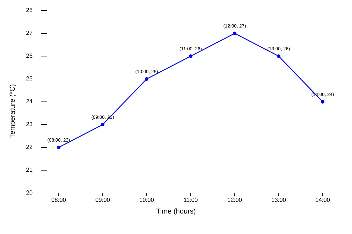 Graph for Q18 (SEC1 Other)