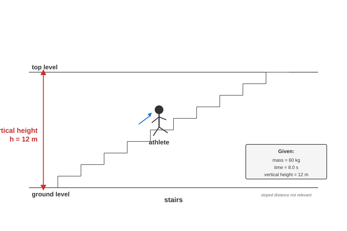 Diagram for Q13 (SEC3 Combined Science)