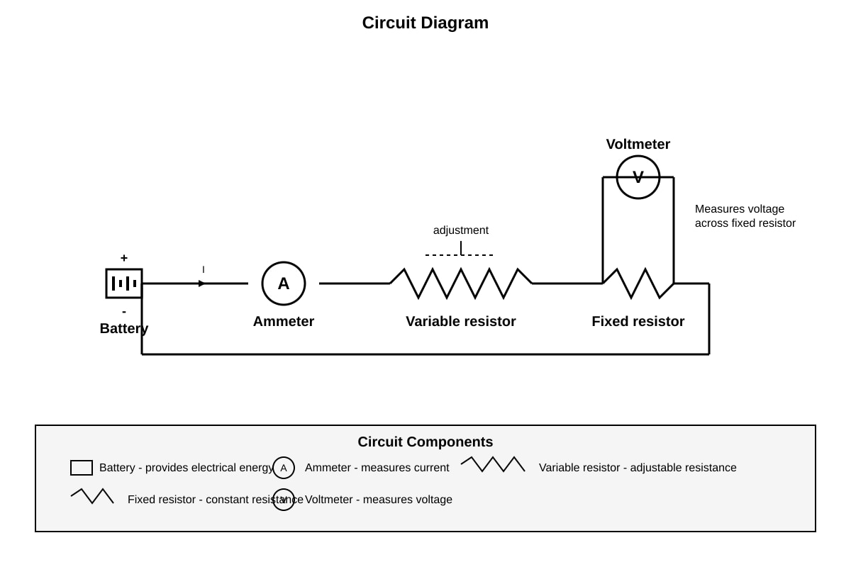 Diagram for Q42 (P6 Science)