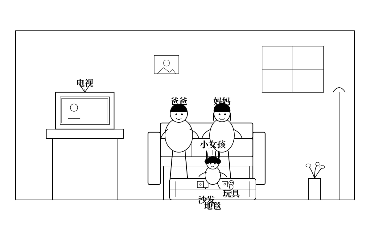 Diagram for Q13 (P3 Chinese)
