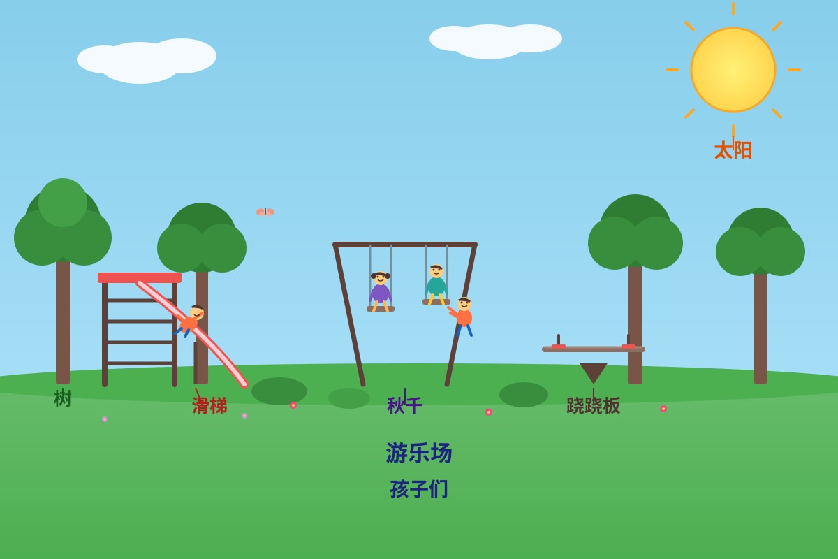 Picture for Q3 (P4 Chinese)