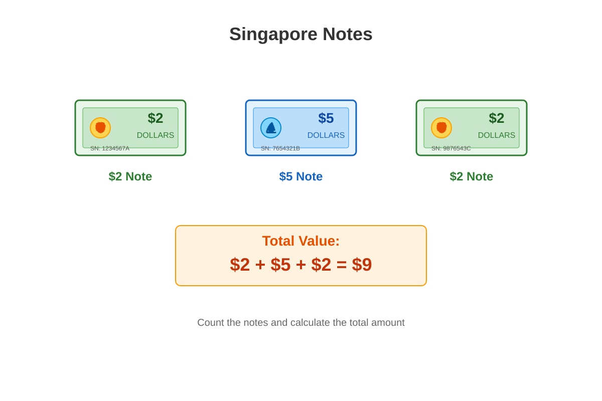 Figure for Q5 (P1 Maths)