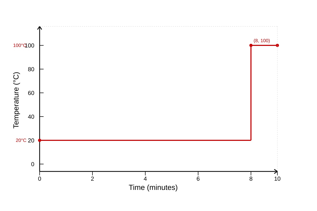 Graph for placeholder 1 (SEC1 Maths)