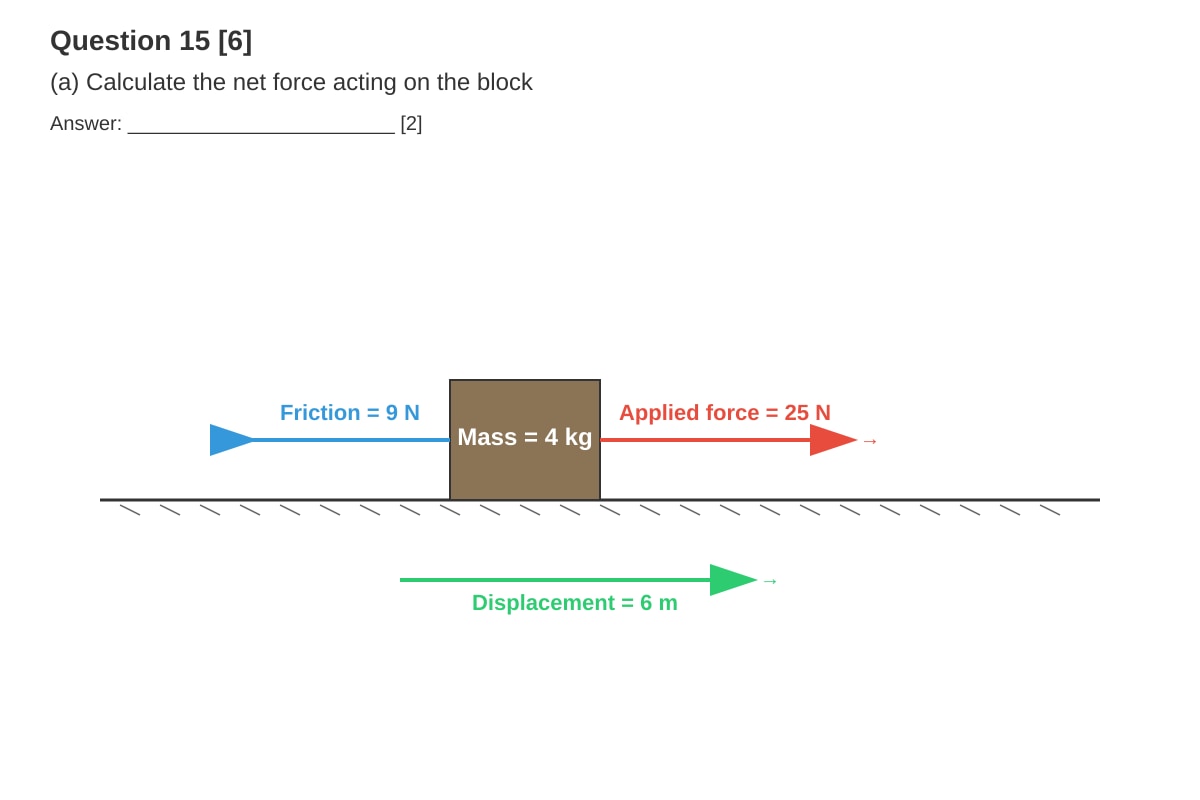 Diagram for Q15 (SEC1 Science)