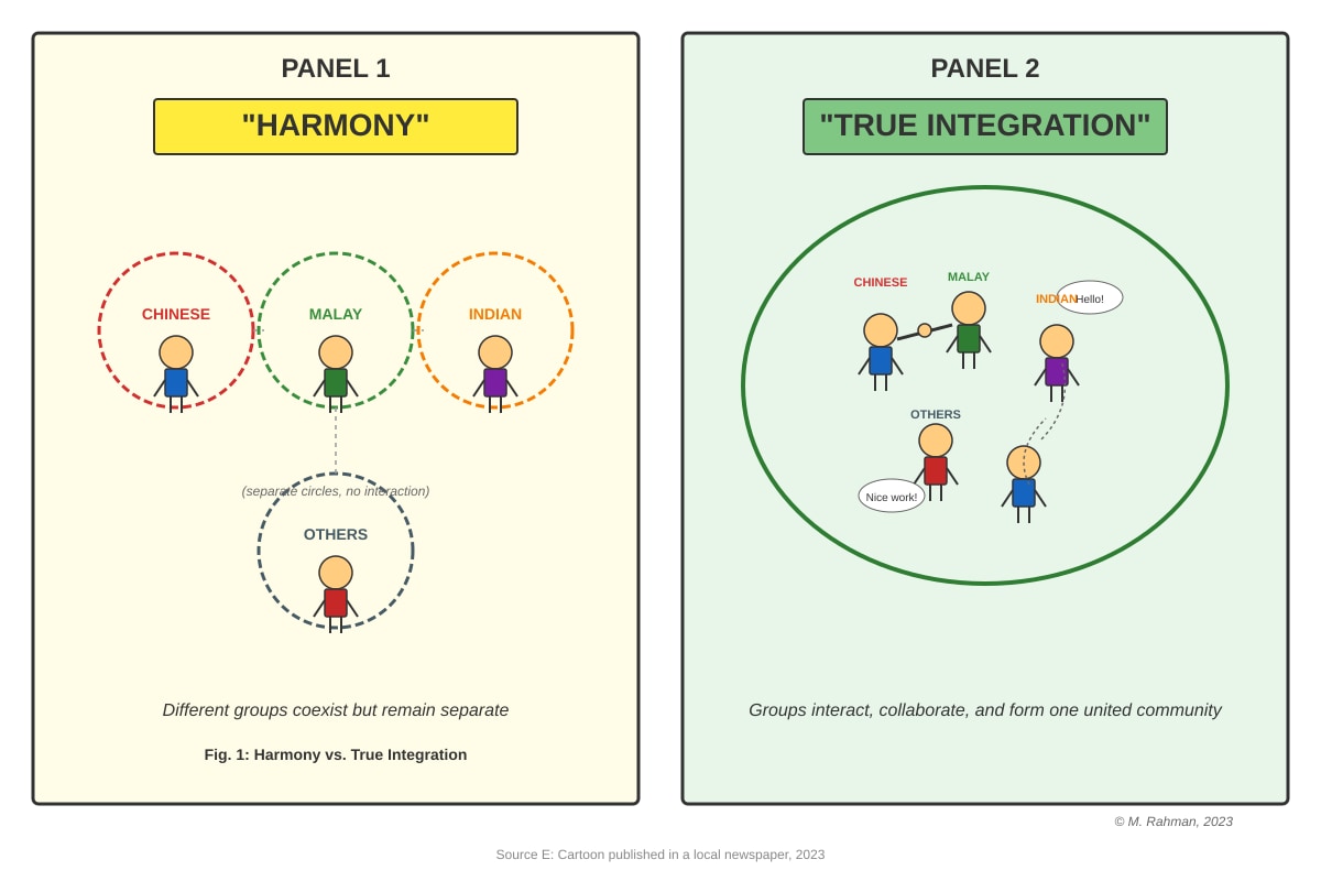 Cartoon for Q1 (OLEVEL Social Studies)