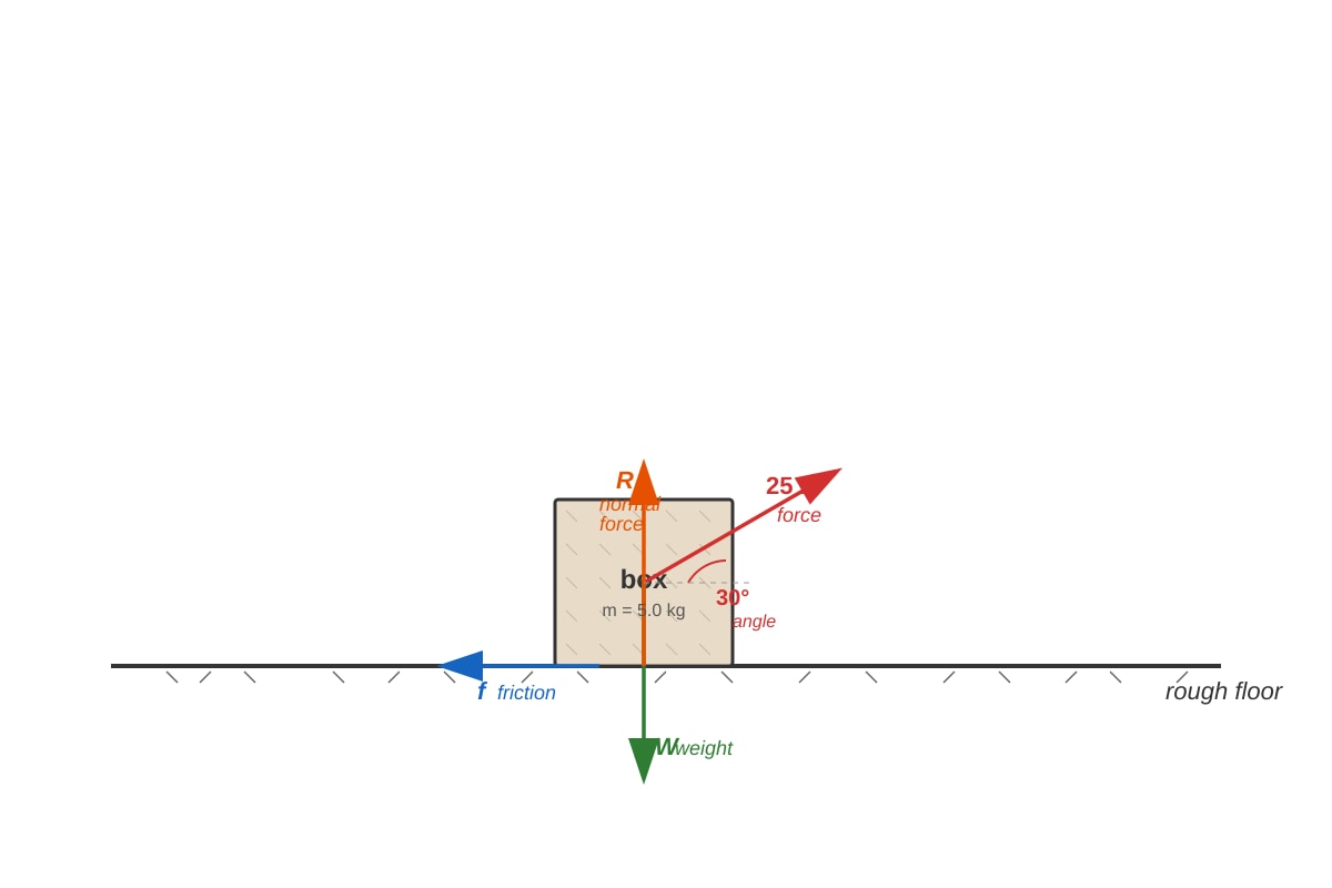 Diagram for Q8 (SEC3 Physics)
