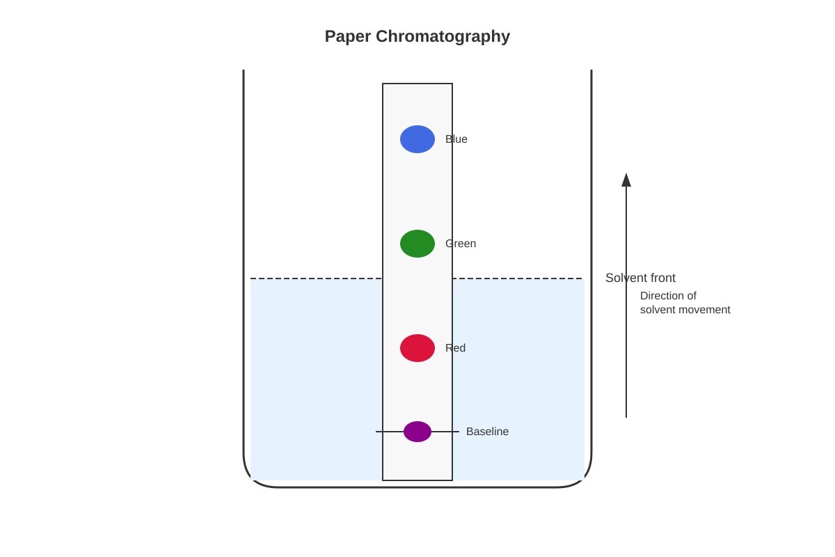 Diagram for placeholder 1 (SEC1 Science)
