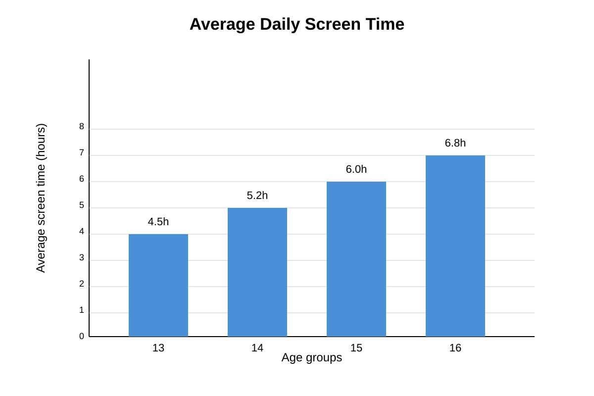 Graph for Q15 (SEC4 English)