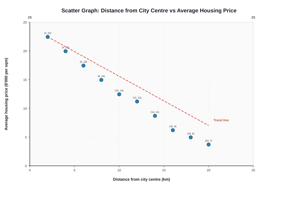 Graph for Q12 (SEC1 Geography)