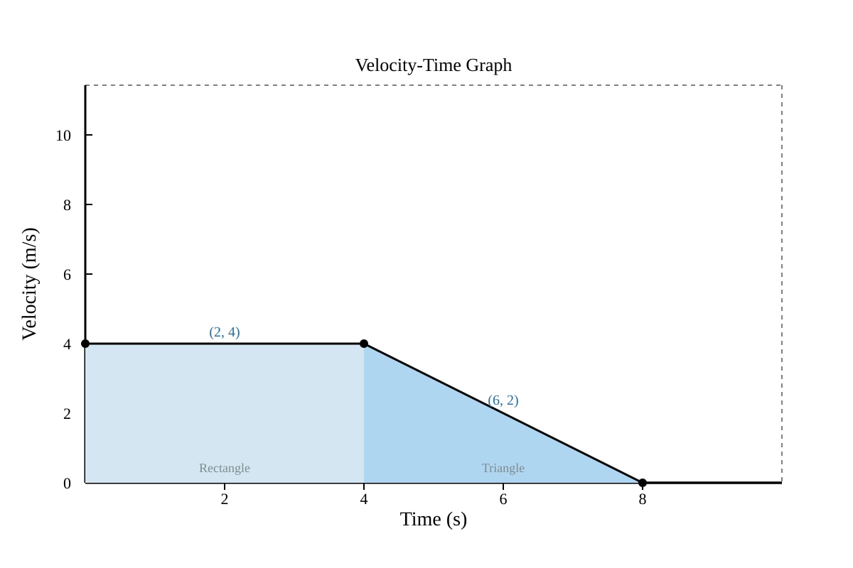 Graph for Q11 (SEC1 Maths)