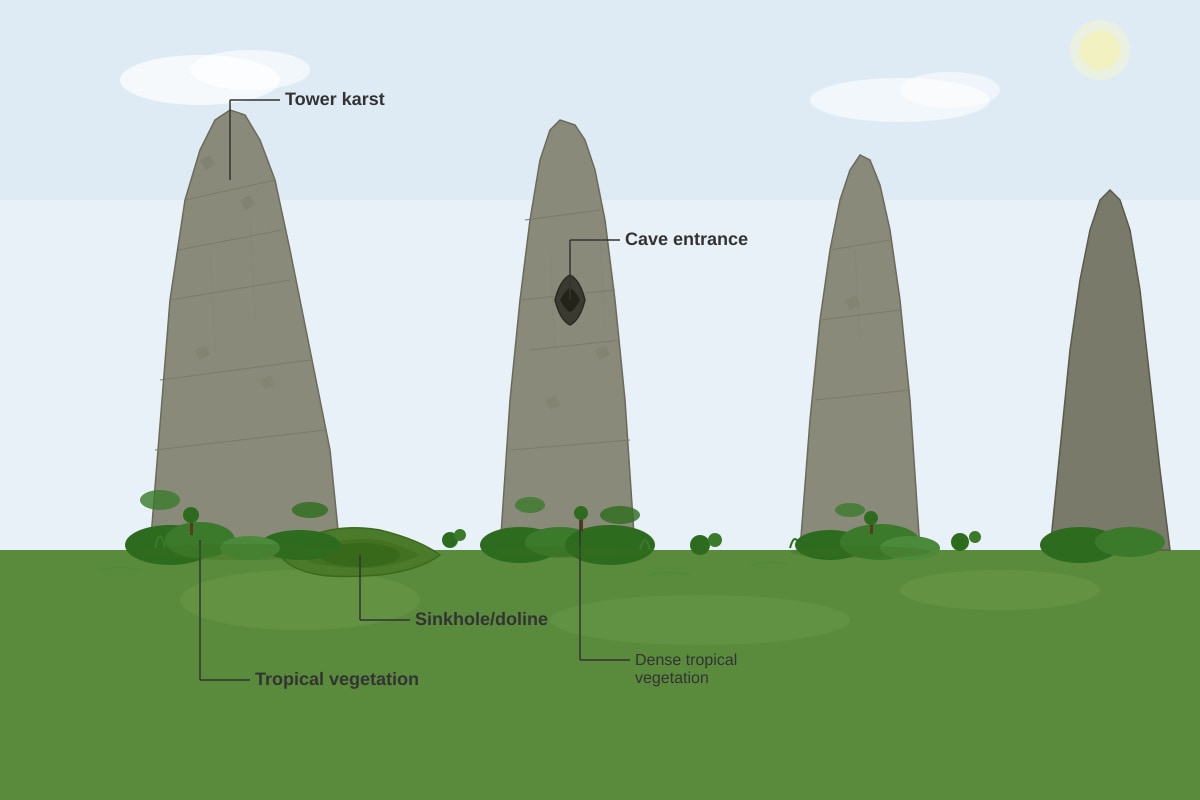 Source Image for Q12 (ALEVEL Geography H2)