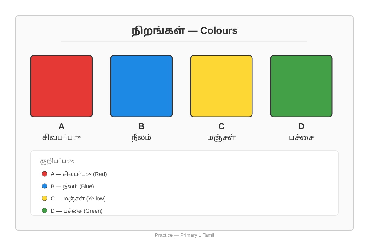 Figure for Q2 (P1 Tamil)