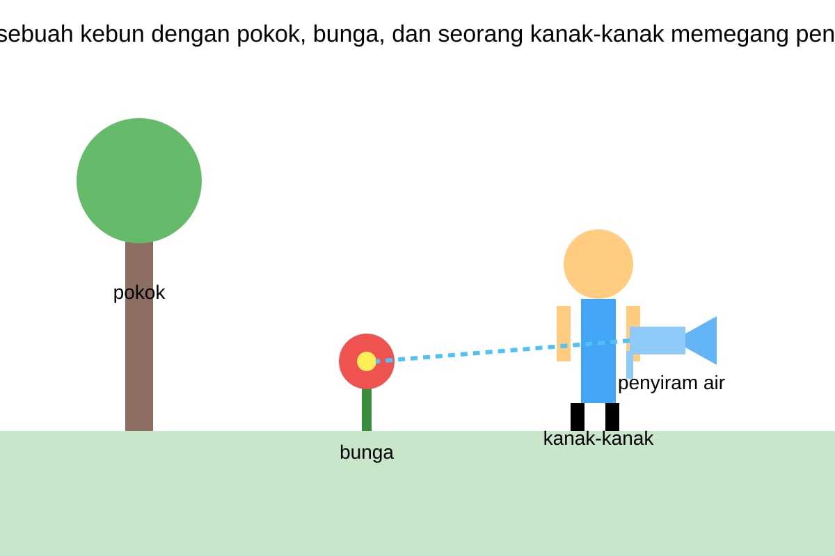 Diagram for Q16 (P2 Malay)
