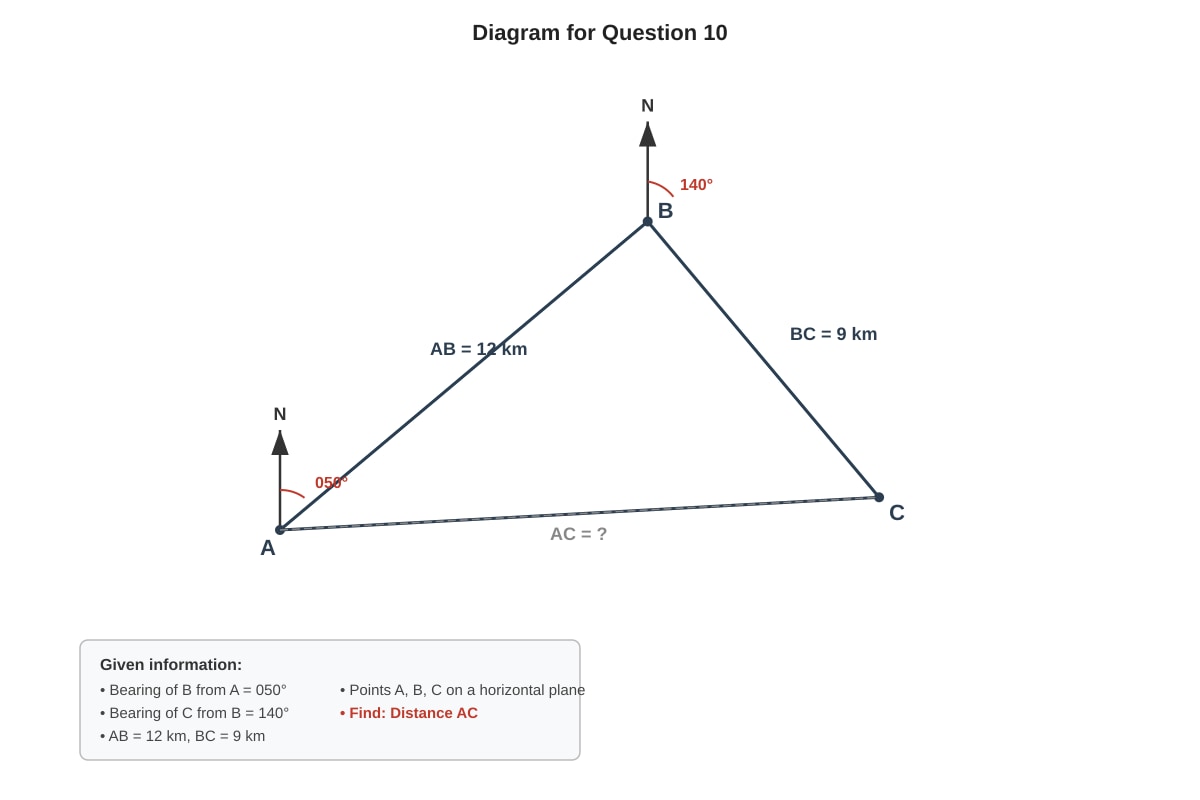 Diagram for Q10 (OLEVEL Emaths)