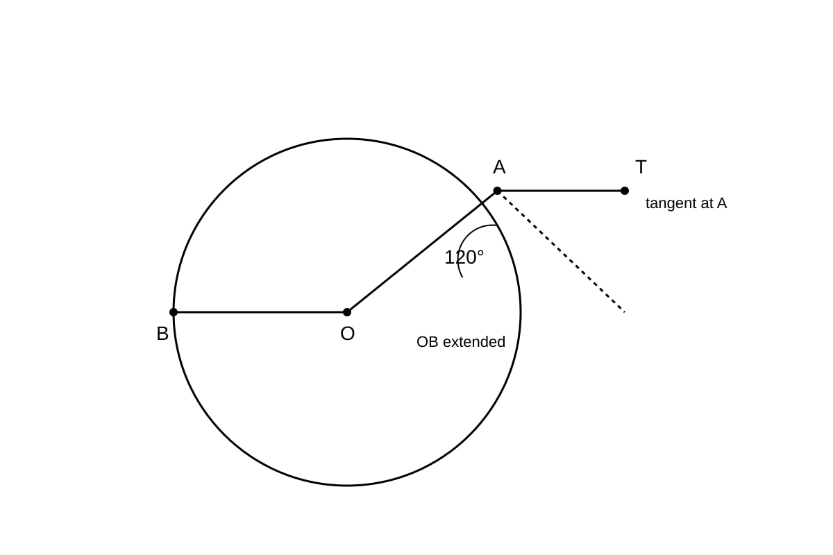 Diagram for Q19 (SEC3 Emaths)
