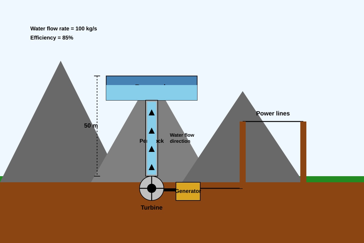 Diagram for Q14 (SEC2 Science)