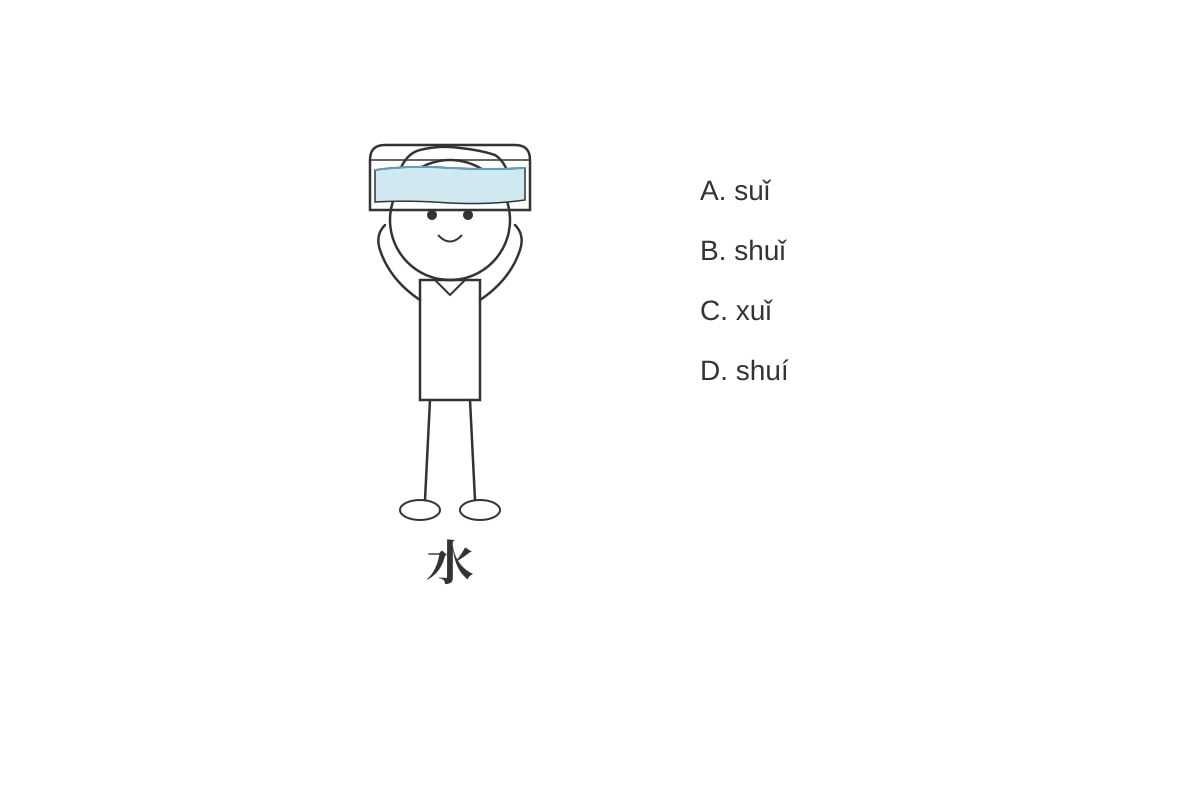 Figure for Q15 (P1 Chinese)