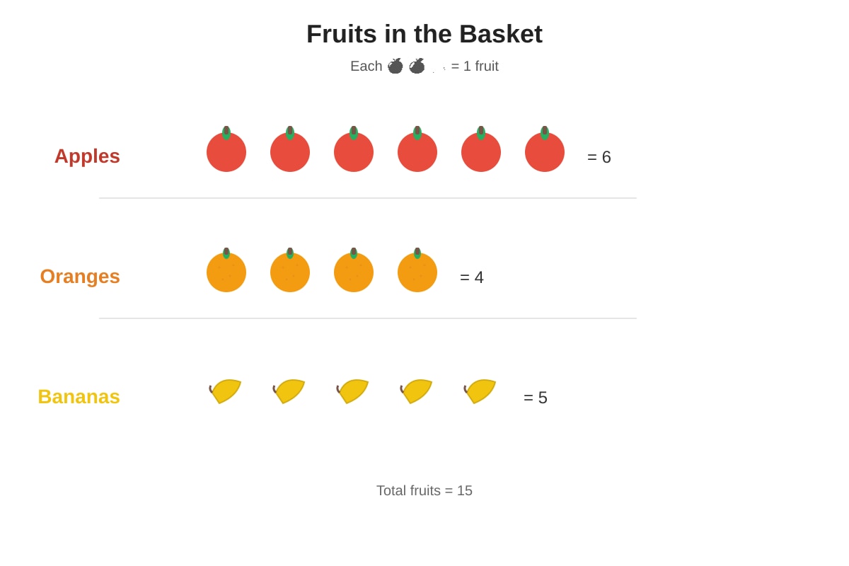 Chart for Q19 (P1 Maths)