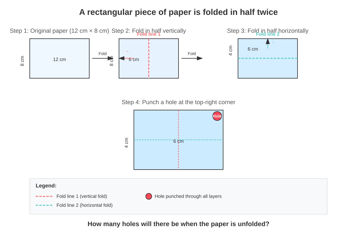 Diagram for Q20 (P4 Maths)