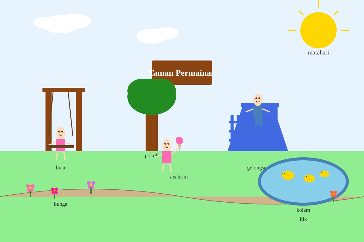 Diagram for Q21 (P1 Malay)