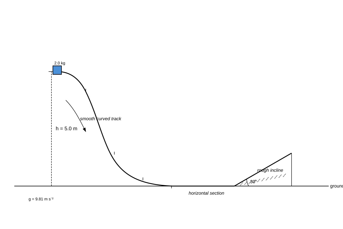 Diagram for Q12 (ALEVEL Physics H2)