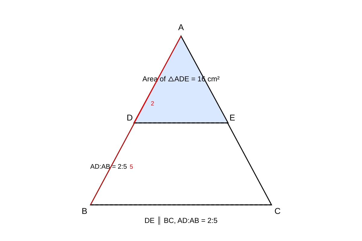 Diagram for Q13 (OLEVEL Emaths)