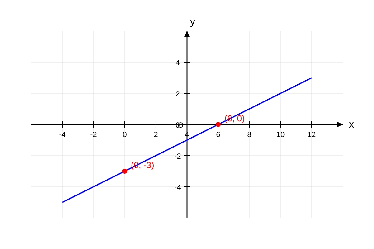 Graph for Q10 (SEC2 Maths)