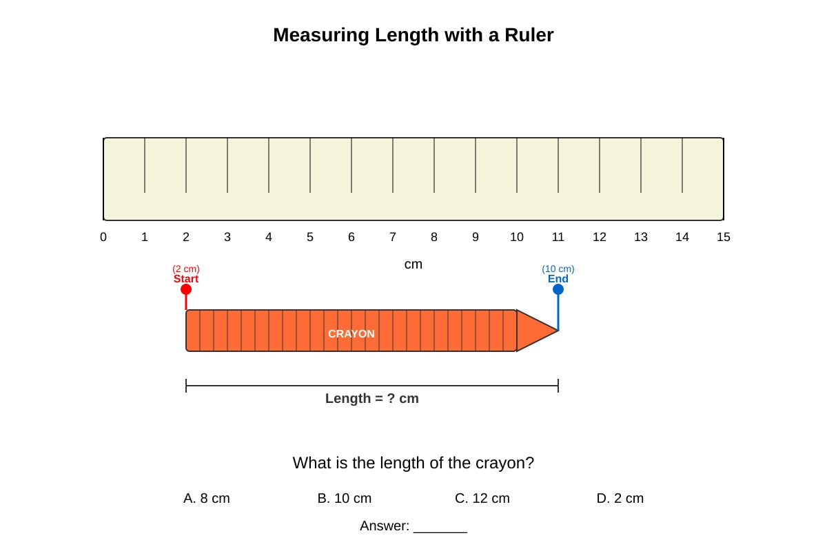 Diagram for Q2 (P1 Maths)