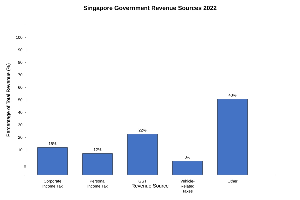 Graph for Q20 (SEC3 Social Studies)