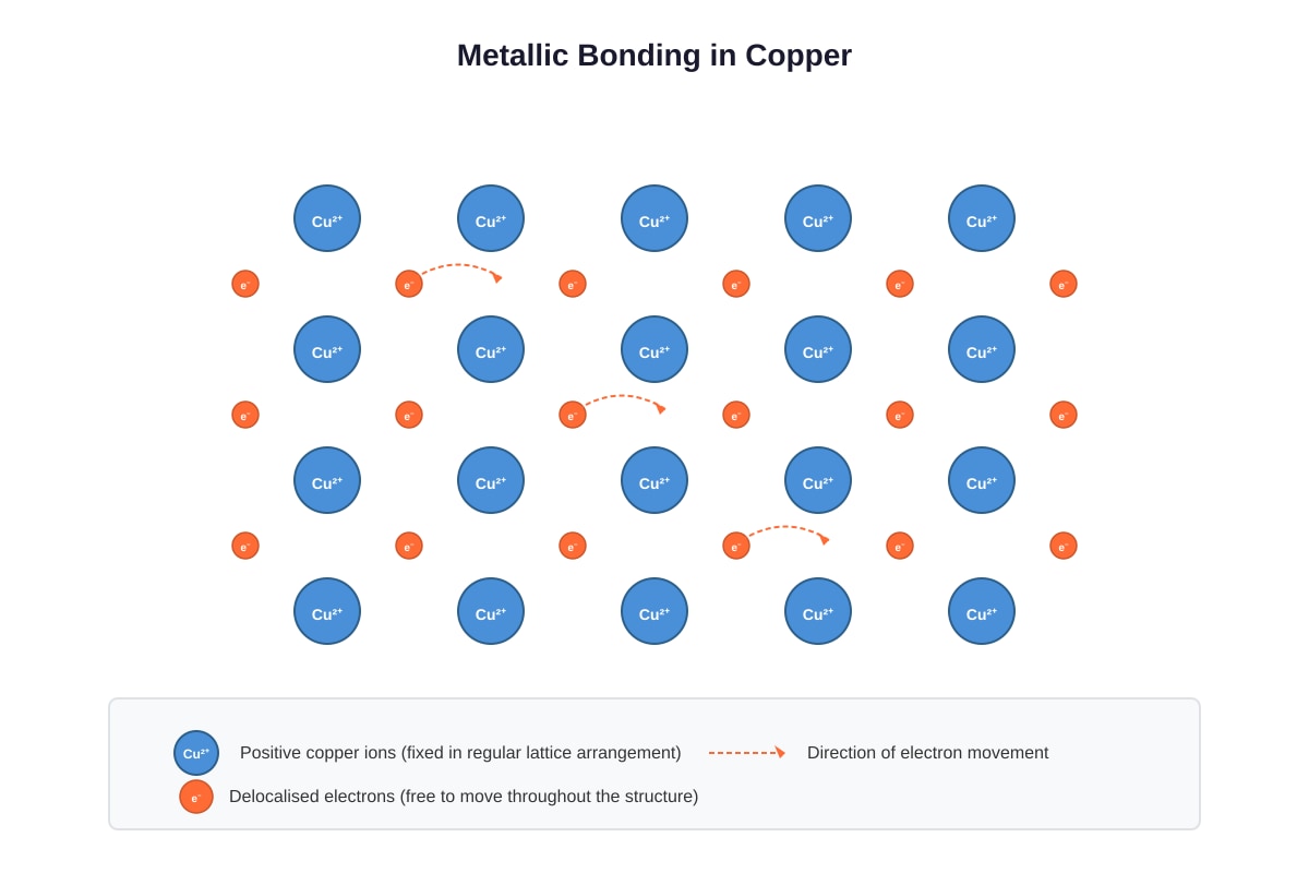 Diagram for placeholder 2 (SEC3 Chemistry)
