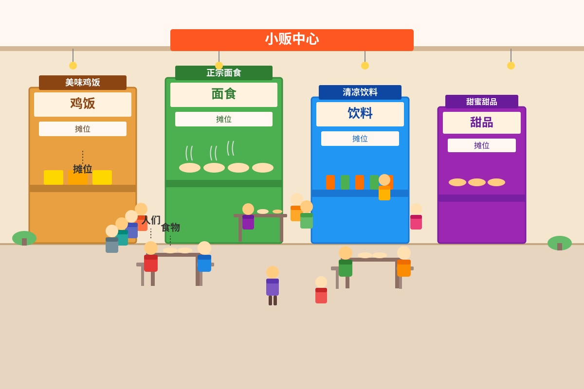 Picture for Q6 (P3 Chinese)