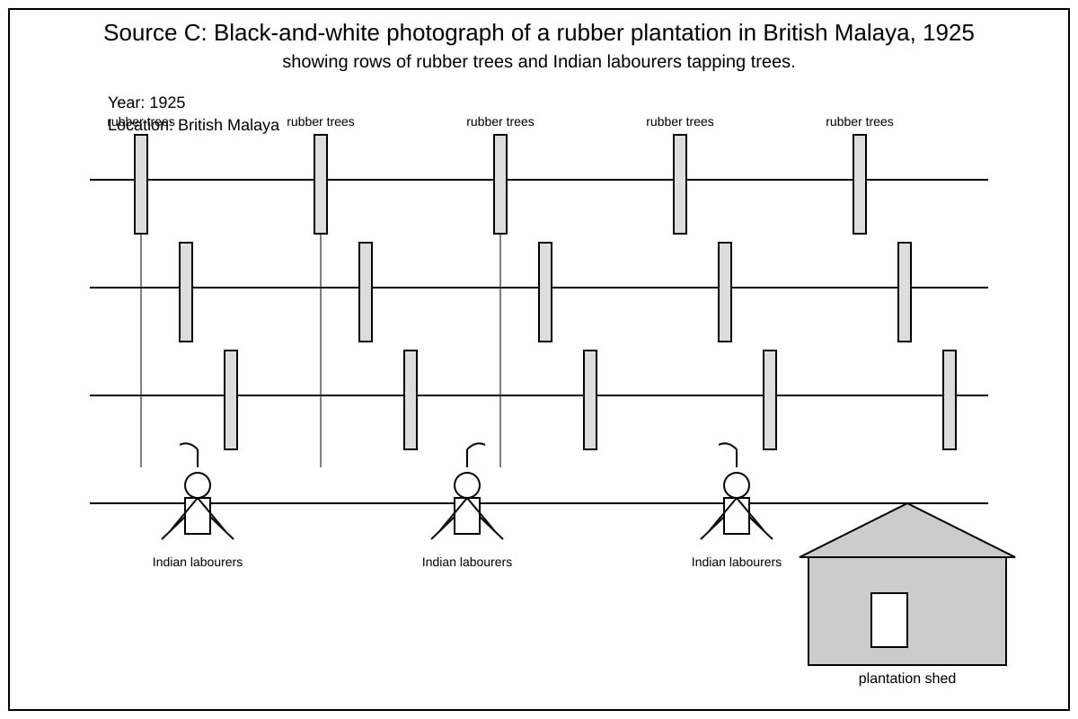Source Image for Q6 (SEC3 History)