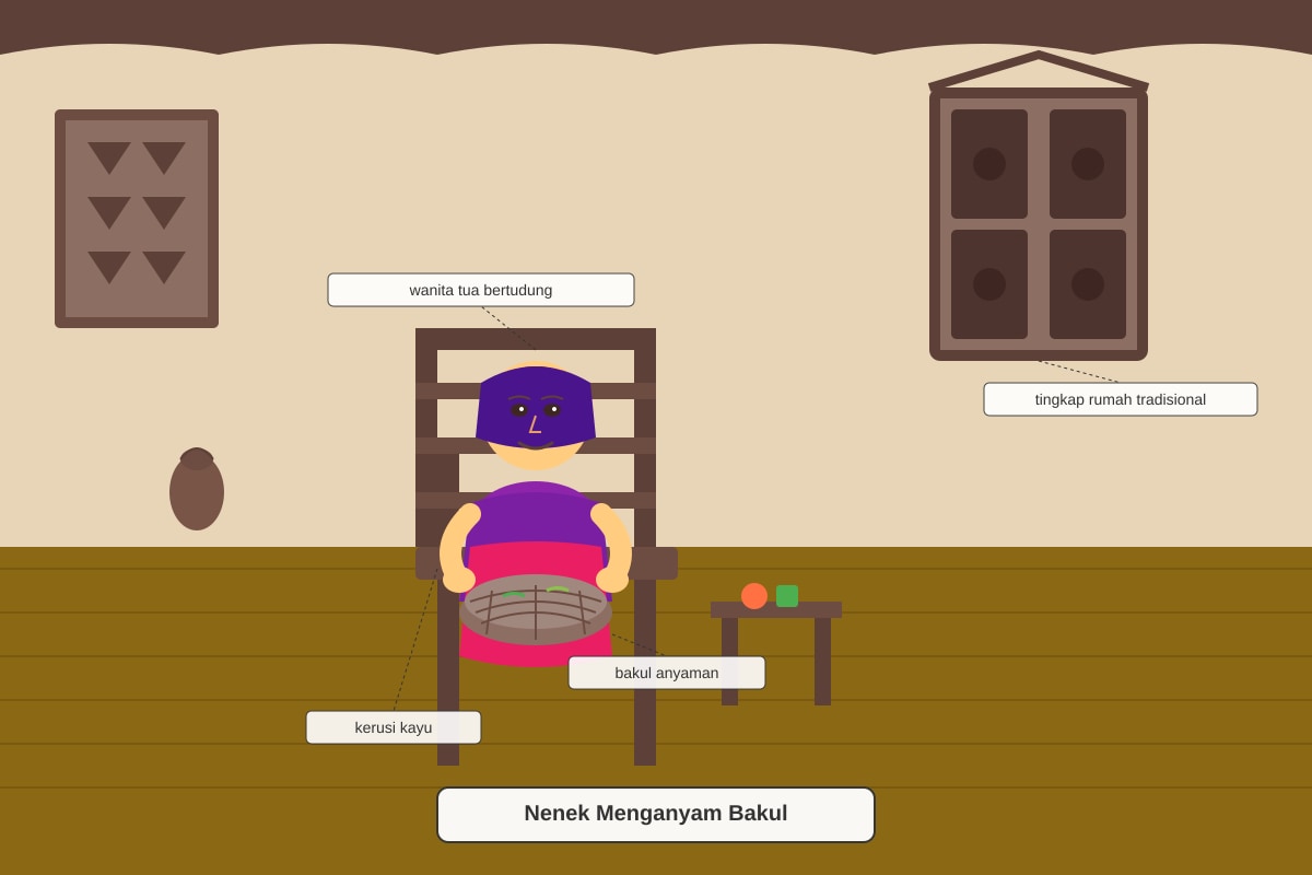 Source Image for Q14 (P2 Malay)