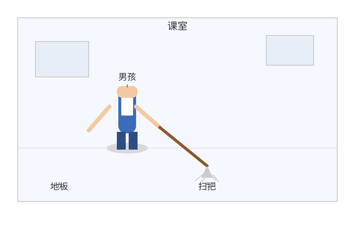 Diagram for Q2 (P6 Chinese)