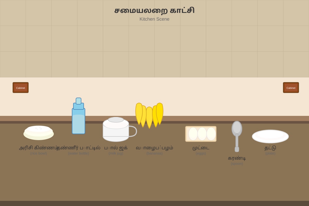 Diagram for Q20 (P1 Tamil)
