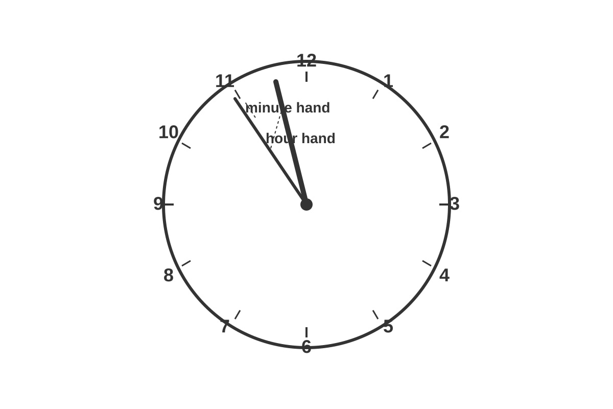Figure for Q5 (P1 Maths)