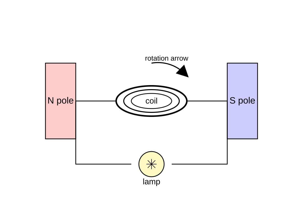 Experimental Setup for Q16 (SEC4 Combined Sci Phy)