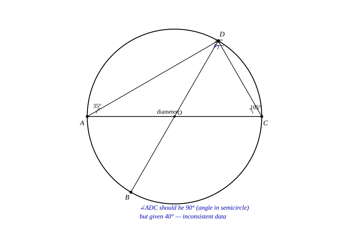 Diagram for placeholder 1 (SEC4 Emaths)