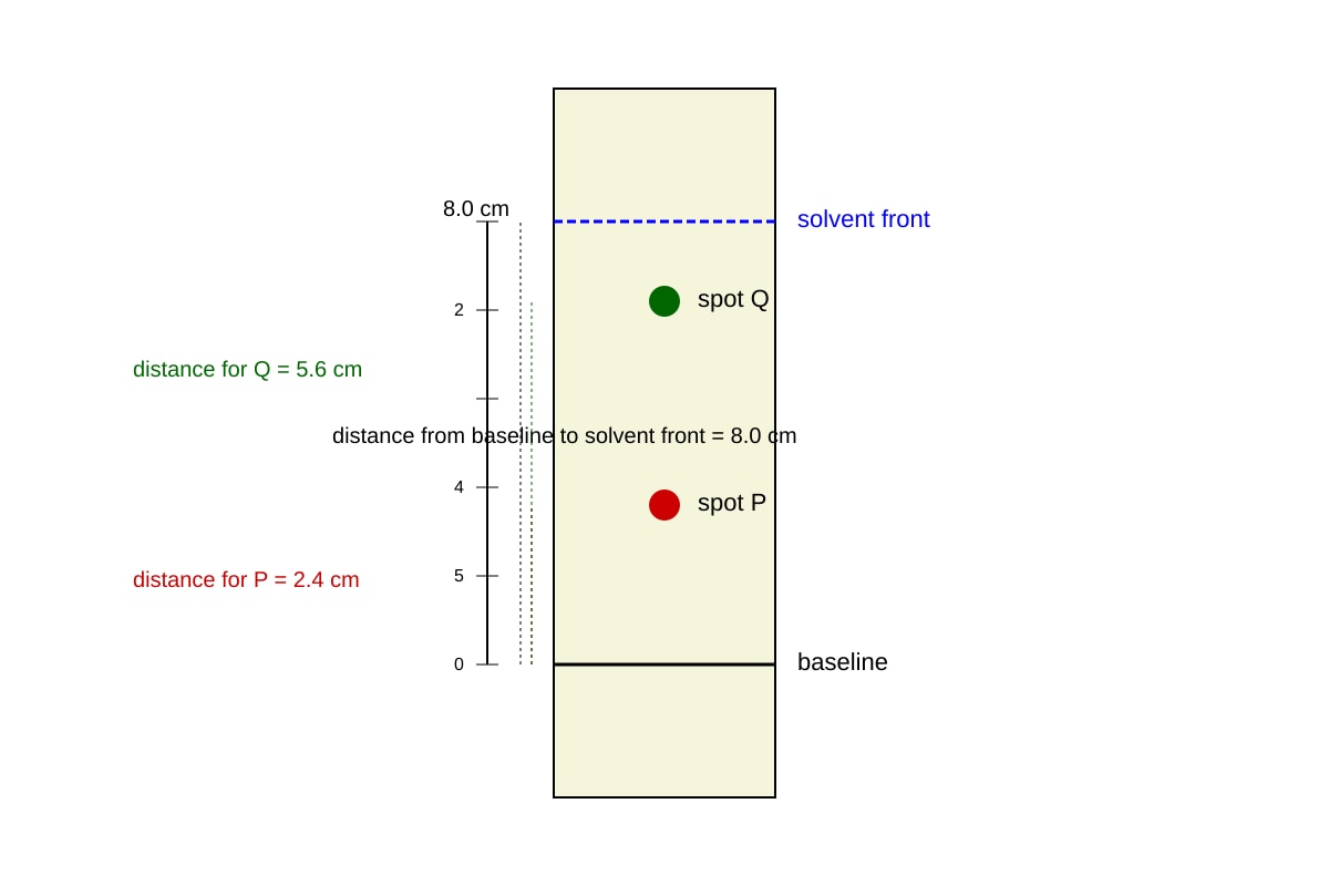 Diagram for 13 (OLEVEL Chemistry)