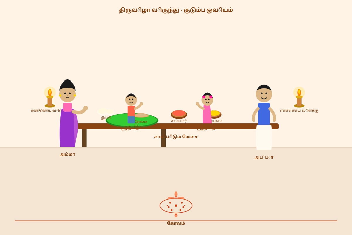 Source Image for Q13 (P5 Higher Tamil)