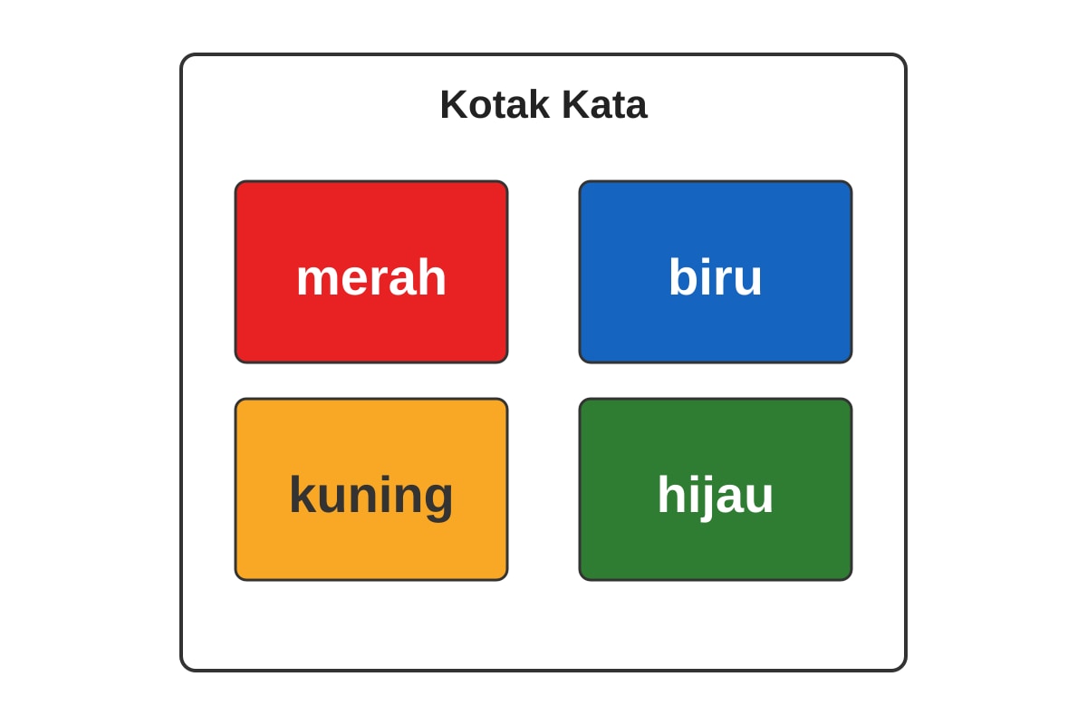 Table for Q17 (P1 Malay)