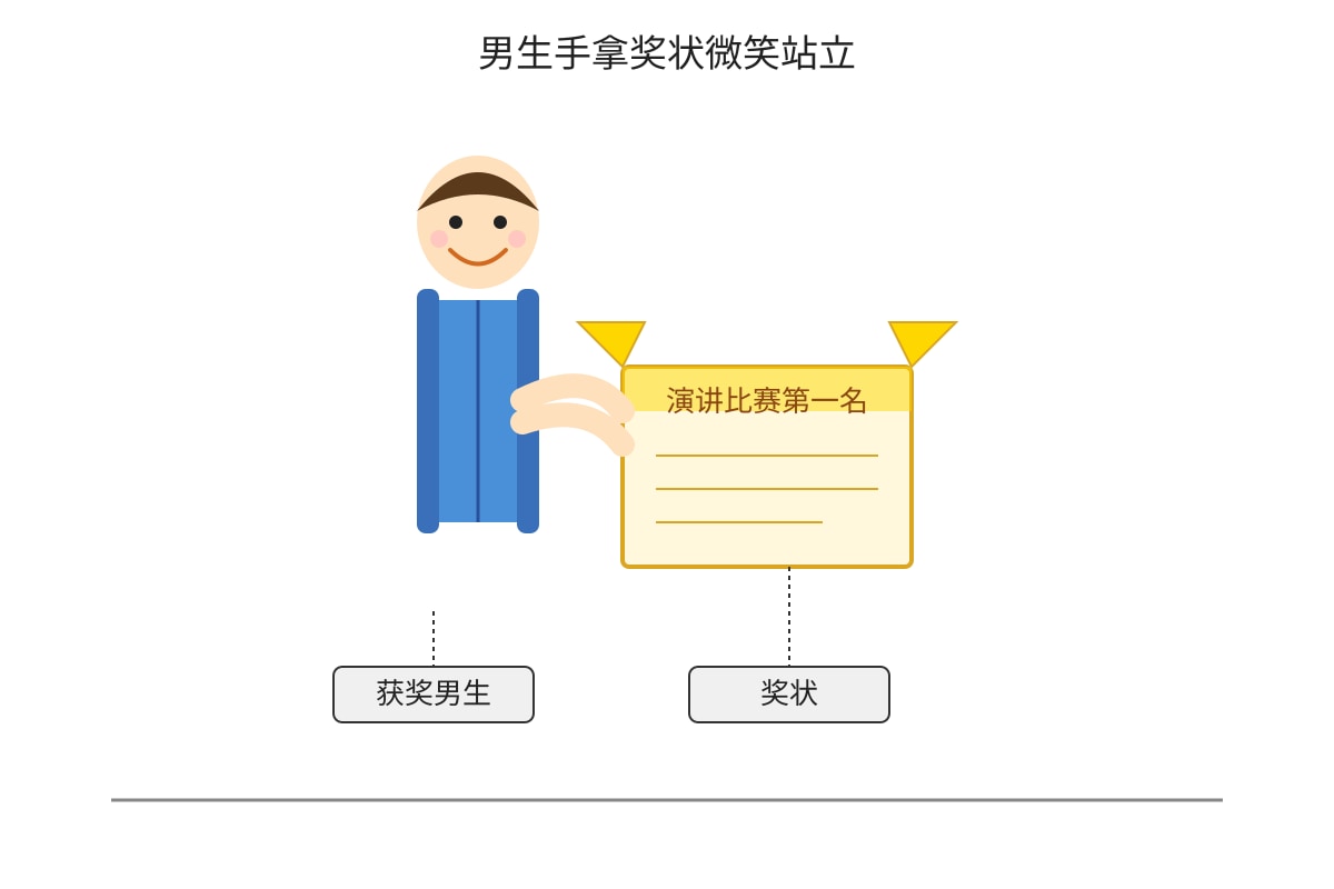 Figure for Q18 (P5 Higherchinese)