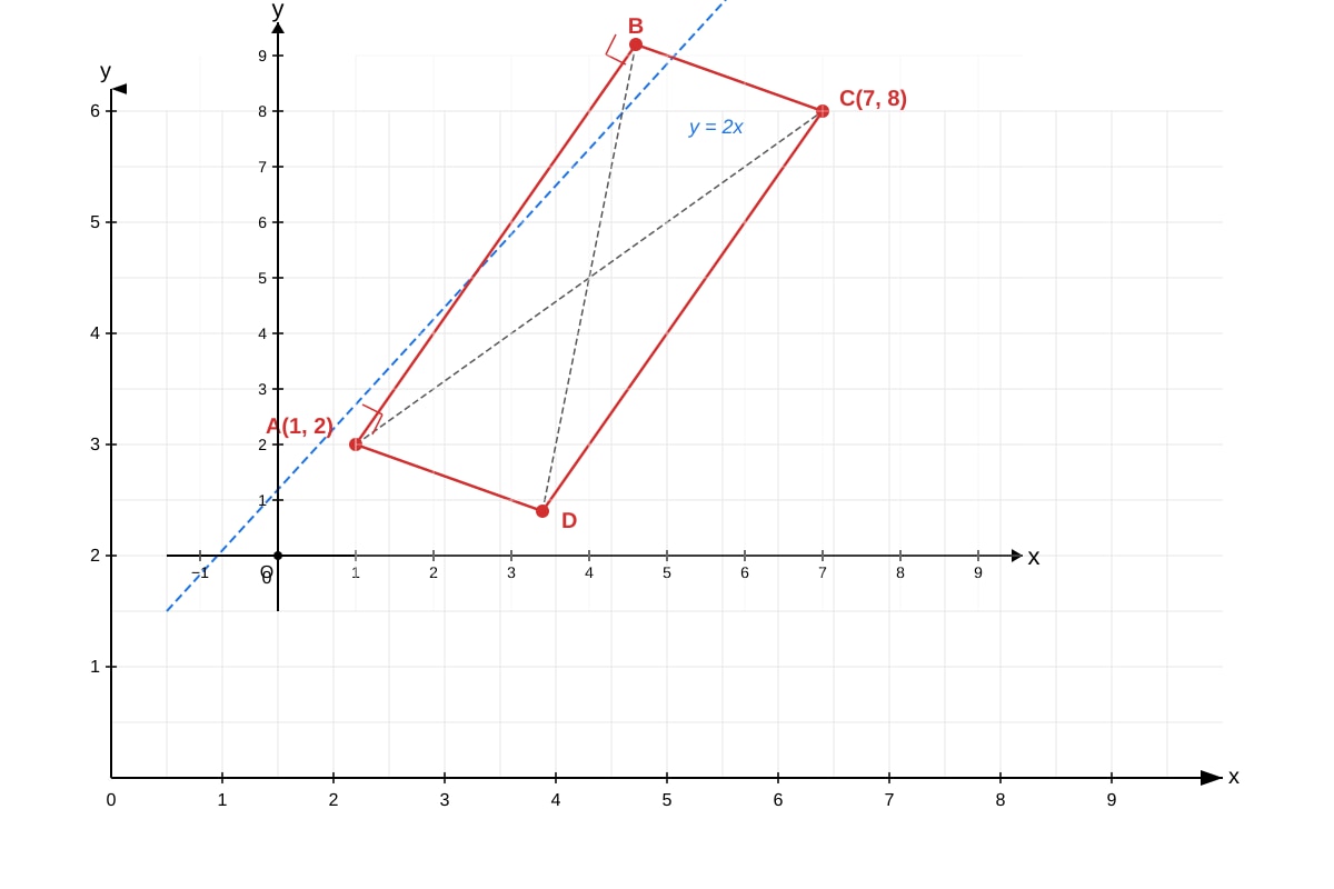 Diagram for Q14 (SEC4 Amaths)