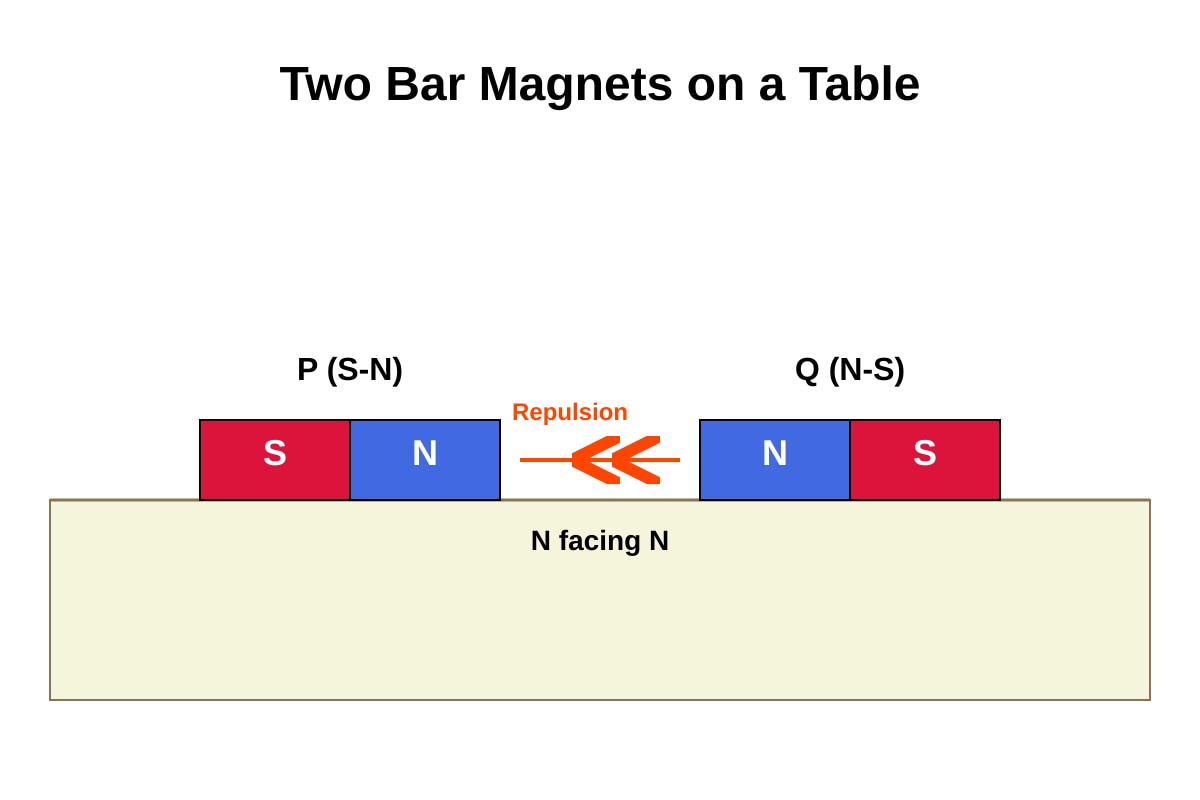 Diagram for Q12 (P4 Science)