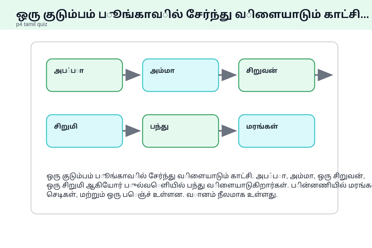 Diagram for Q11 (P4 Tamil)